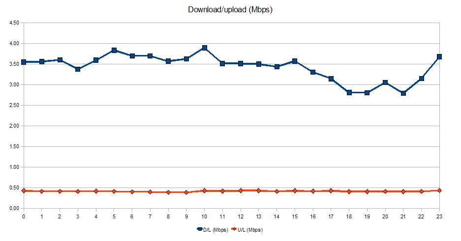 imagine tests 3 weeks of bandwidth